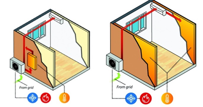 Turning Up the Heat: Thermal Energy Storage Could Play Major Role in Decarbonizing Buildings