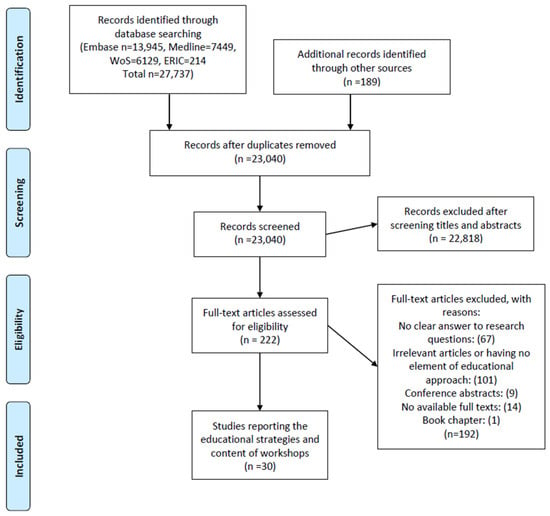 Chemist Charged with Data Fabrication in 42 Publications Experiences 13 Retractions So Far