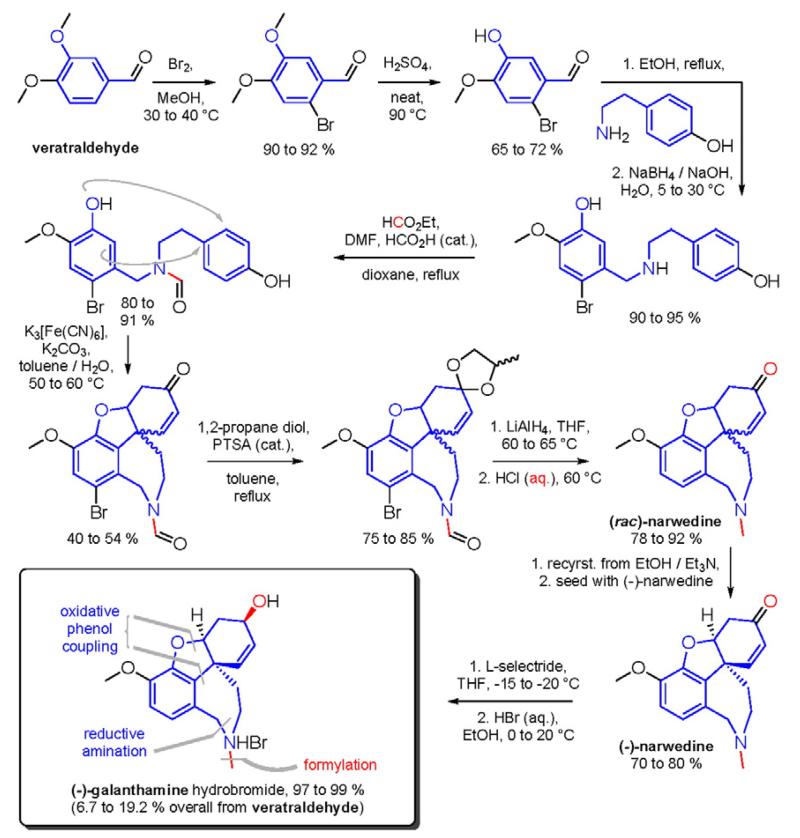 "Cinchona Plant Alkaloid Catalyst Eliminates Hydrogen to Invert Alcohols' Chirality"