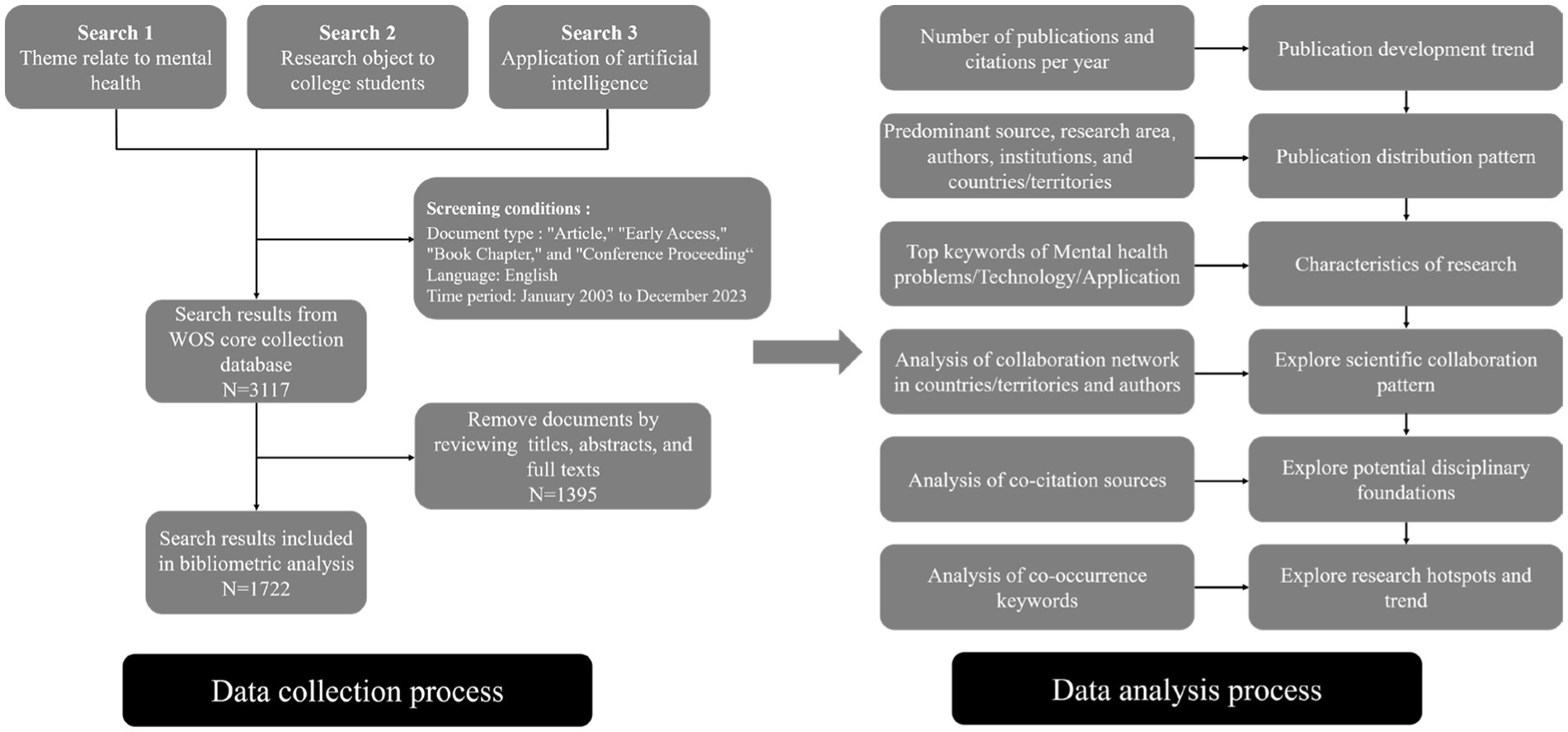 "Exploring if Indian Higher Education Institutions are Altering Ranking Systems"