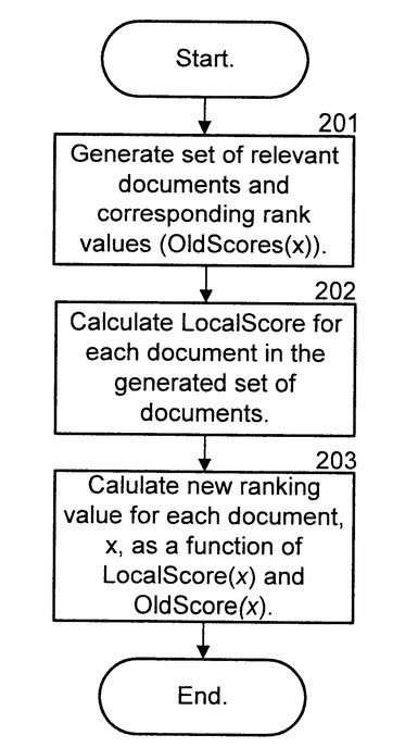 Grasping the Google PageRank Algorithm: Its Functionality and Influence on Search Rankings