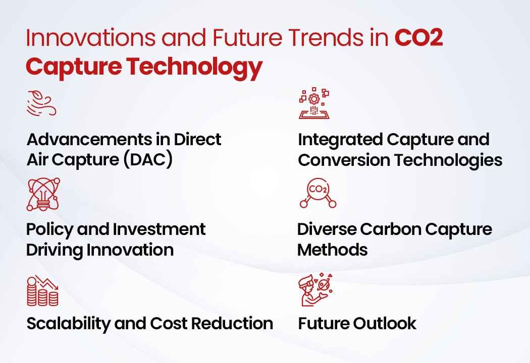 Limited Advancements Noted in Carbon Capture Initiatives Throughout the UK and Europe