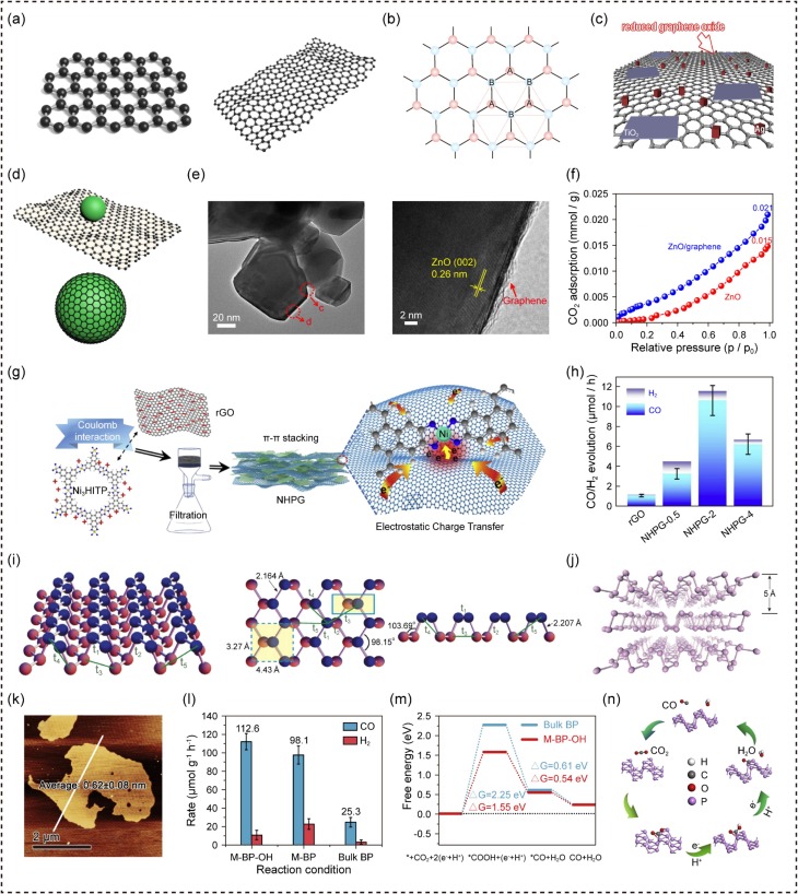 "Microbubbles Trigger C-H Bonds to Transform Methane into Ethane and Formic Acid"