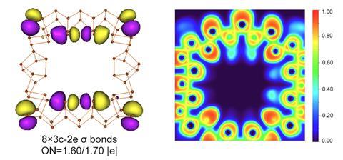 Left: 3-center, 2-electron bonds represented by overlapping yellow and purple orbitals. Right: A contour plot of the electron density distribution. The colour gradient ranges from dark blue (low electron density) to red (high electron density)