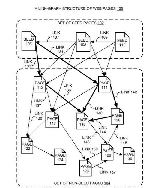 Overview and Functioning of Google's PageRank Algorithm