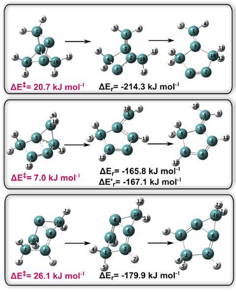 Quantum tunnelling explains why several supposedly stable benzene isomers will never be made