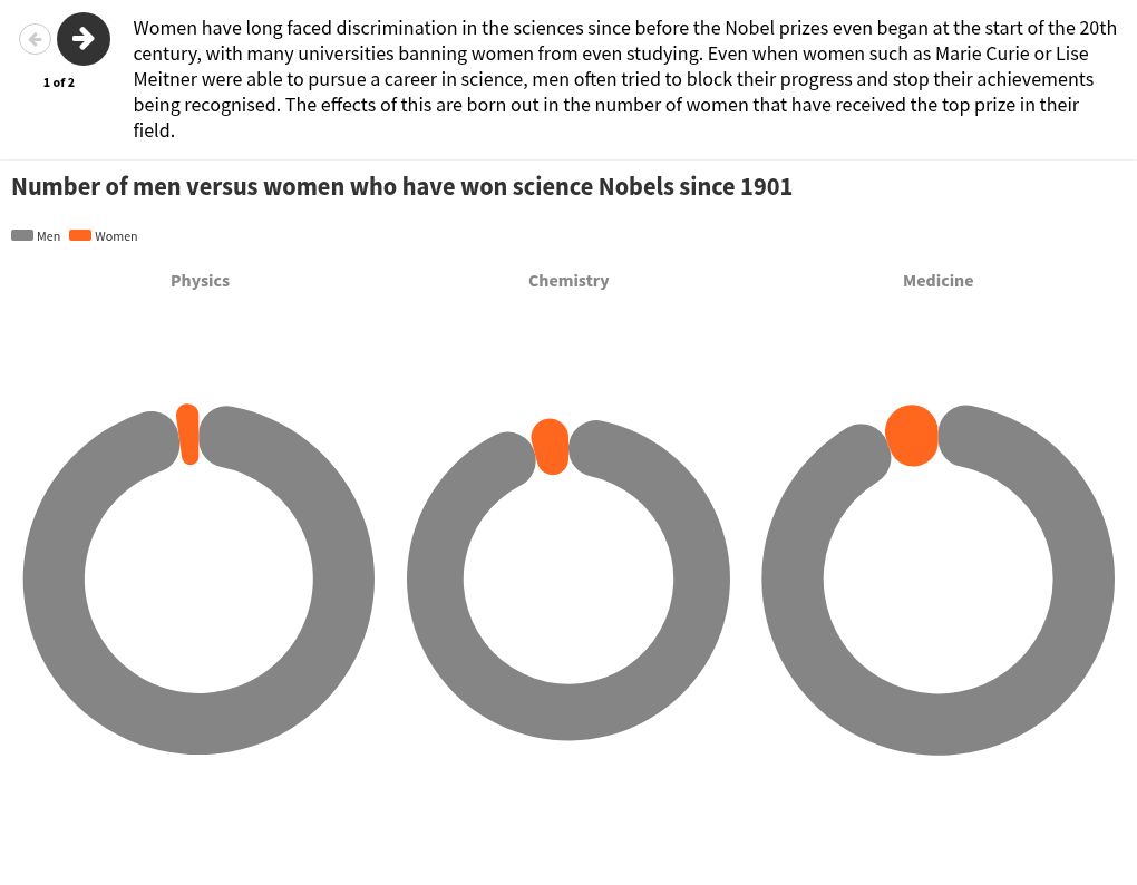 The 2024 Nobel prize in chemistry as it happens – live