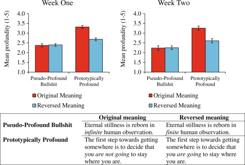 The Risks of Presuming Others Are Constantly Incorrect