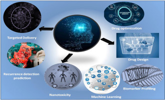 AI System Anticipates Gene Activity Related to Cancer Solely Through Biopsy Image Evaluation