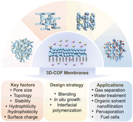 Carbon Capture Covalent Organic Framework (COF) Shows Remarkable Longevity Through Hundreds of Cycles