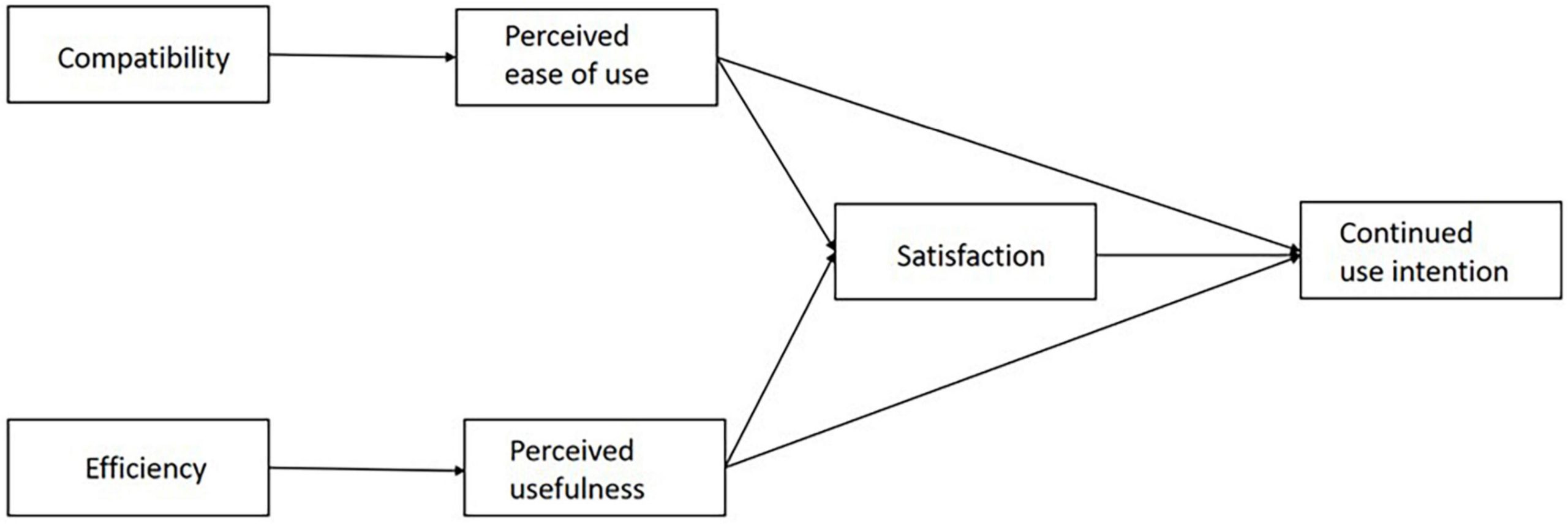 "Extensive Language Models Exceed Human Capability in Responding to Chemistry Inquiries"