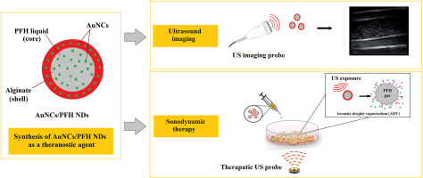 "Gold Demonstrates Superior Efficacy Compared to Platinum in Cancer Therapy"