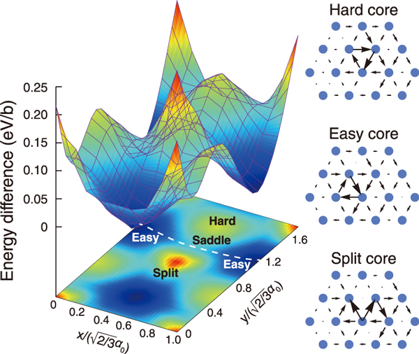 "Grasping Spaced Repetition via the Perspective of Darwin’s Golden Rule"