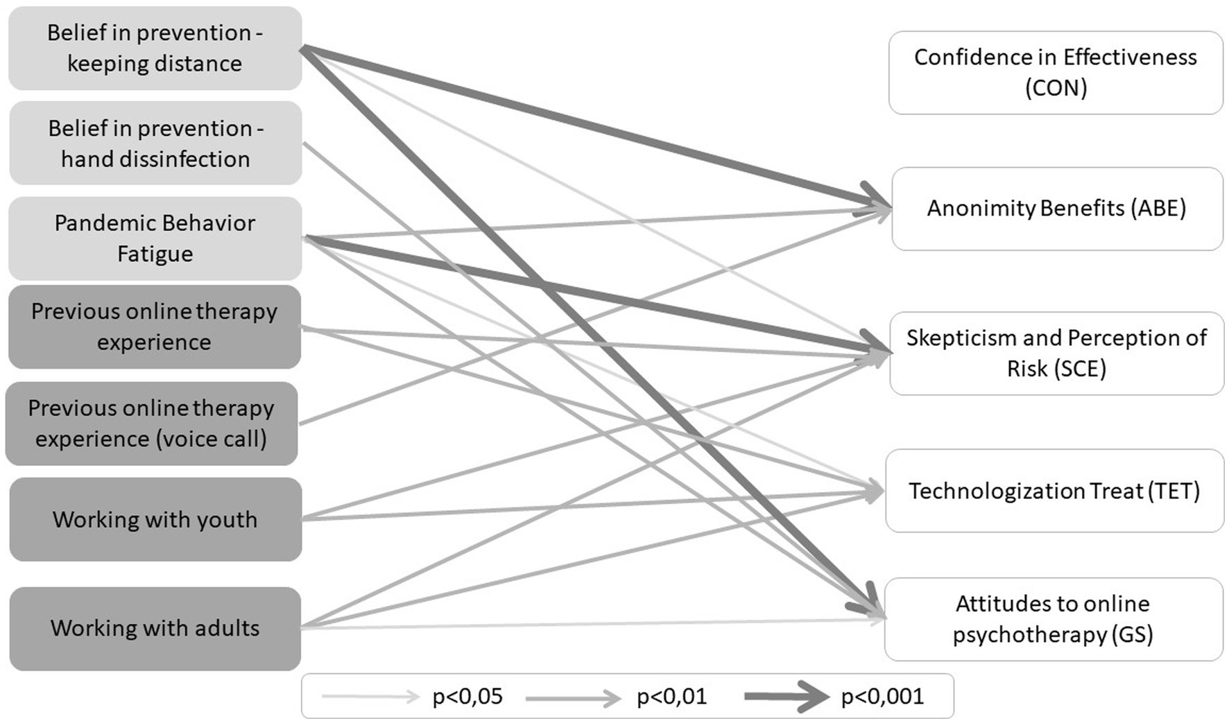 "Investigating 'Behavioral Fatigue' in Compliance with Pandemic Prevention Protocols"