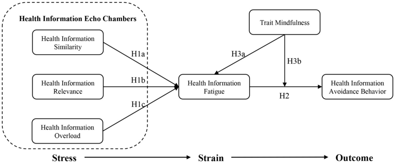 Investigating the Effects of 'Behavioral Fatigue' on Compliance with Pandemic Mitigation Strategies