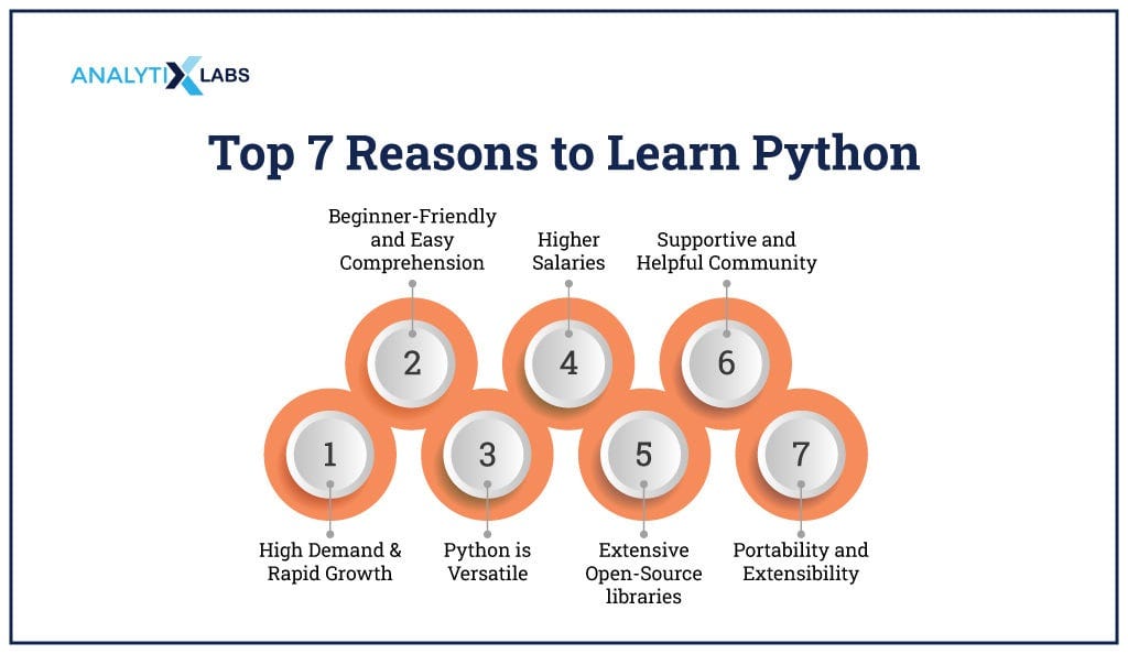 "Key Motivations to Begin Your Journey in Python Programming Right Now"