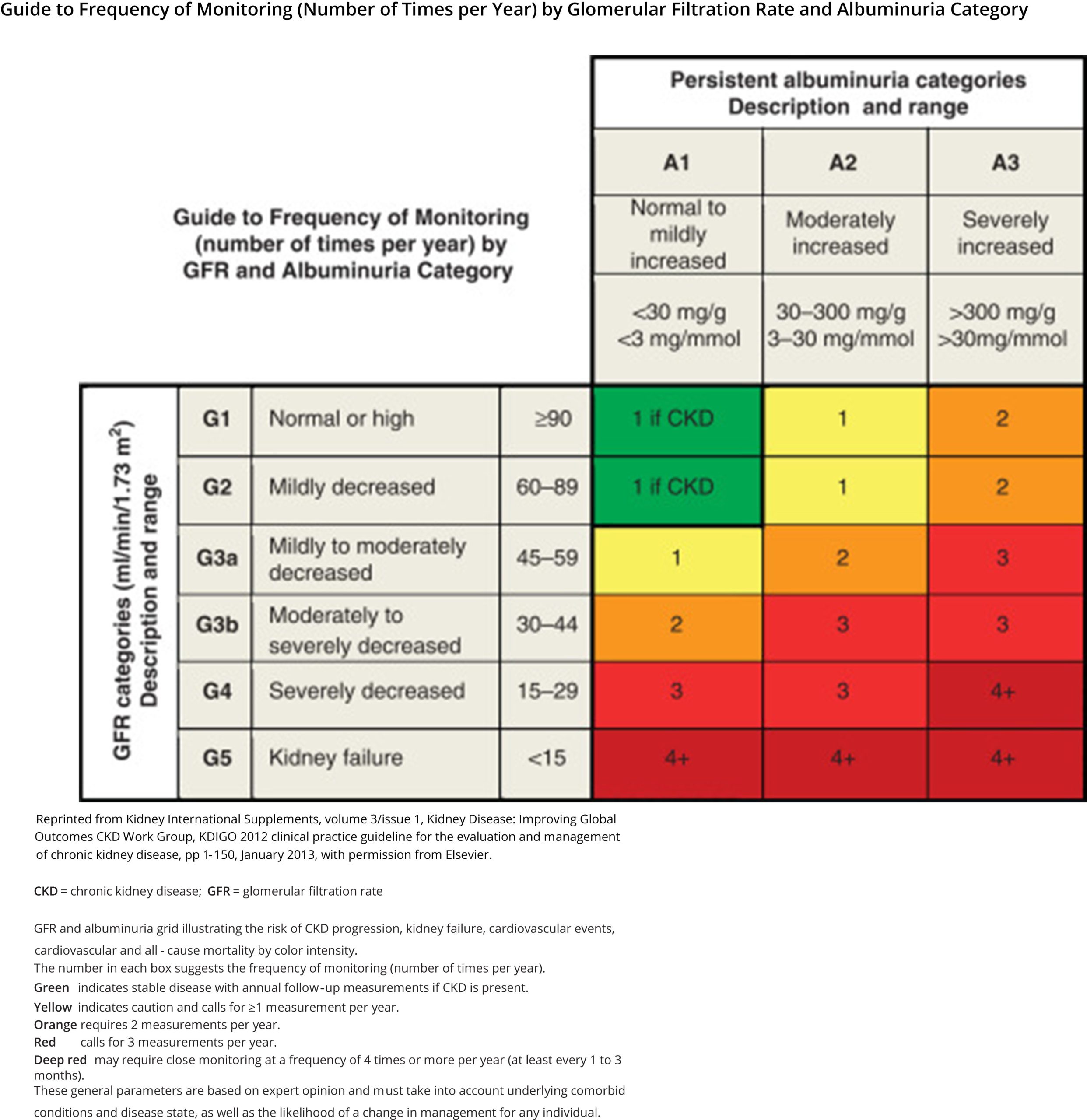 Light Physical Activity Shown to Alleviate Blood Pressure Rise Induced by Extended Sedentary Behavior