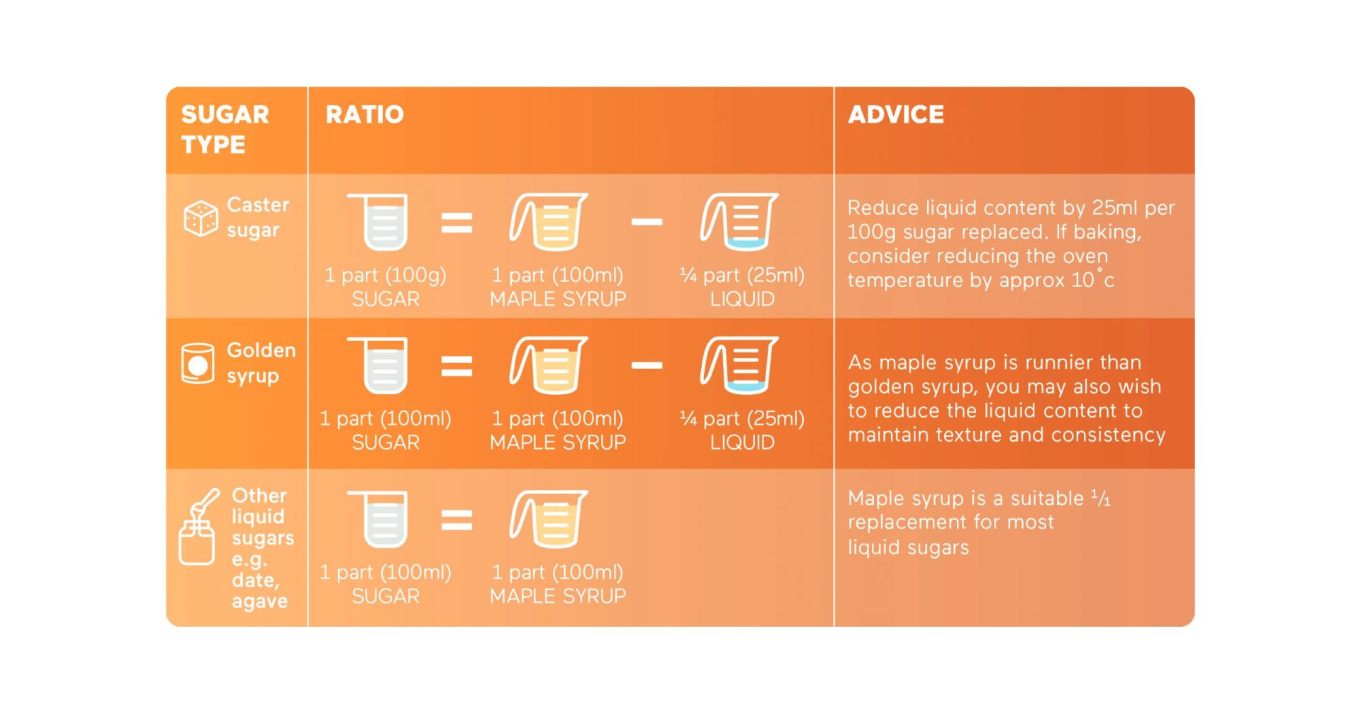 "Maple Syrup: An Organic Method for Alleviating Cardiometabolic Risks"