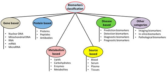 Novel Diagnostic Examination Quickly Detects a Broad Spectrum of Disease-Inducing Pathogens