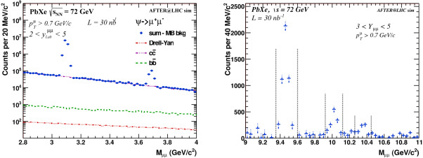 Pioneering Mapping of Mass Distribution Inside Subatomic Particles Achieved