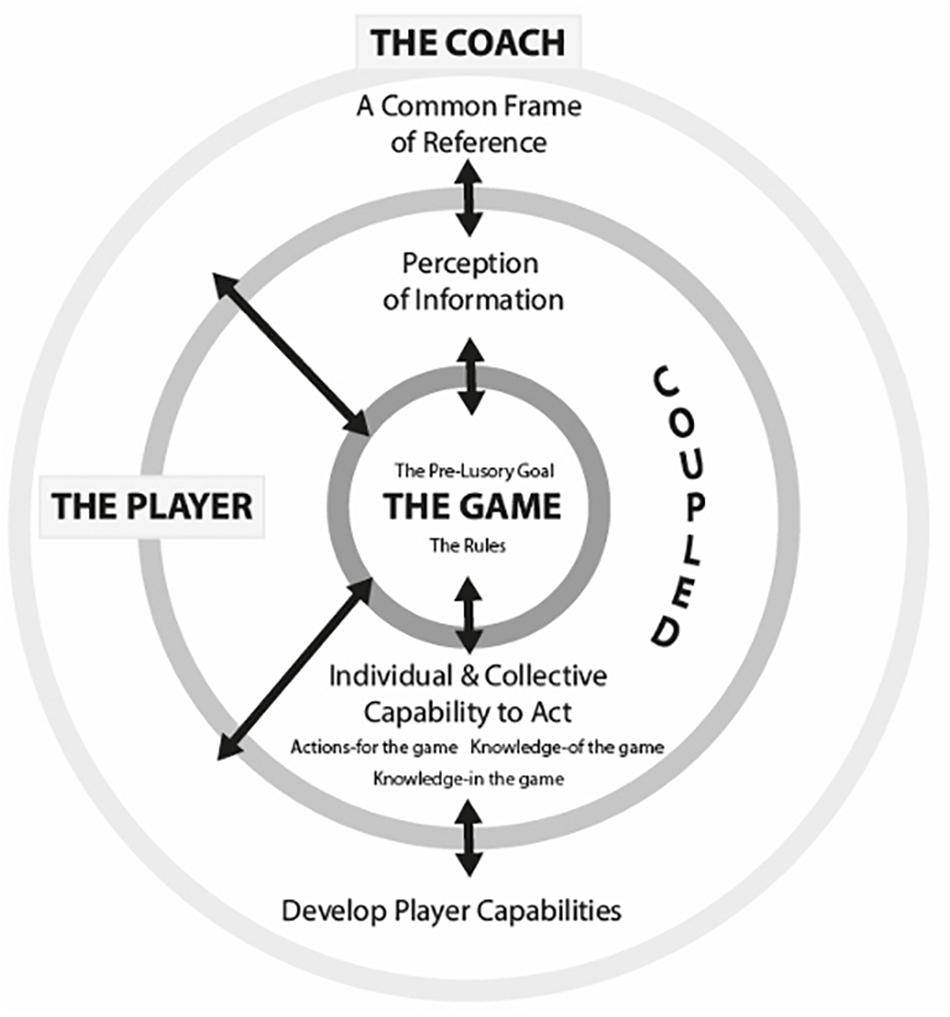 "Research Shows Cognitive Delays in High School Football Players' Decision-Making Skills"