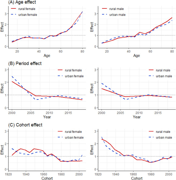 Study Reveals That Suicide Rates Have Increased Threefold Among Young Male Cancer Survivors