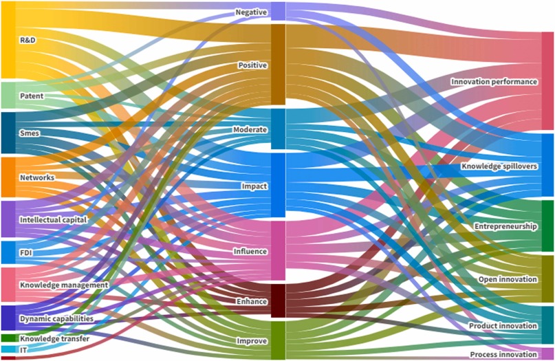 The Concealed Dimensions of Understanding: Investigating the Convergence of Science and Poetry