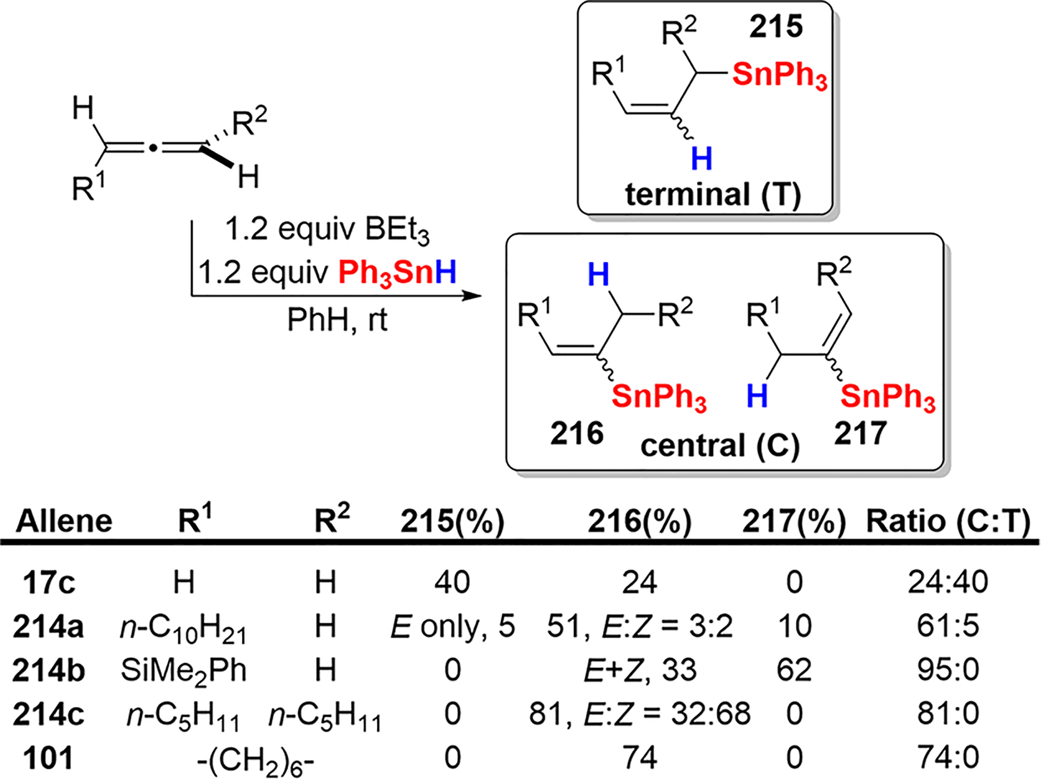 "The Impact of the Cyclopropyl Group Favors Axial Arrangement of Substituents in Cyclohexane"