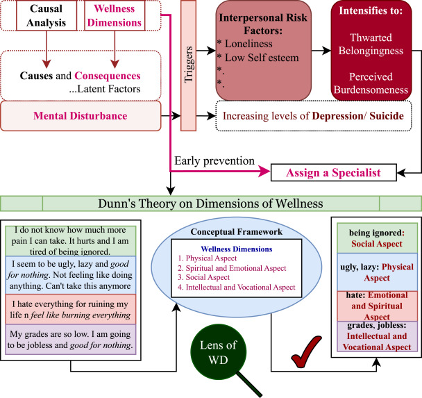 The Reddit Mental Health Challenge: Why Solely Relying on Online Support Might Be Insufficient