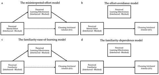 The Science and Psychology Behind Our Tendency to Often Misinterpret the Importance of Information