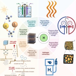 Transitioning Graphene from Lab Research to Industrial Manufacturing: The Possible Influence of 2D Materials on Consumer Electronics