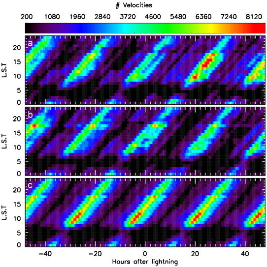 "Unraveling Infrasound: Investigating the Earth's Quiet, Low-Pitched Oscillations"