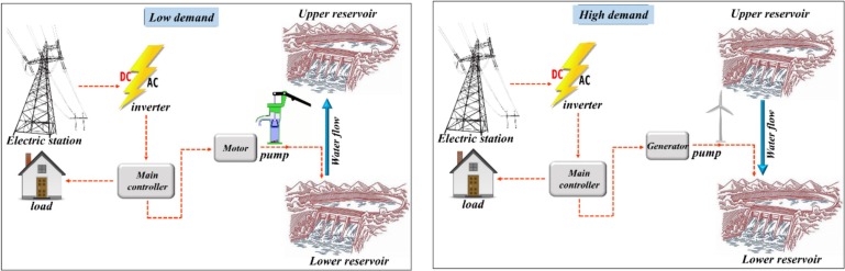 "Advancements in Superconductors Open Pathways for Room-Temperature Energy Innovations"