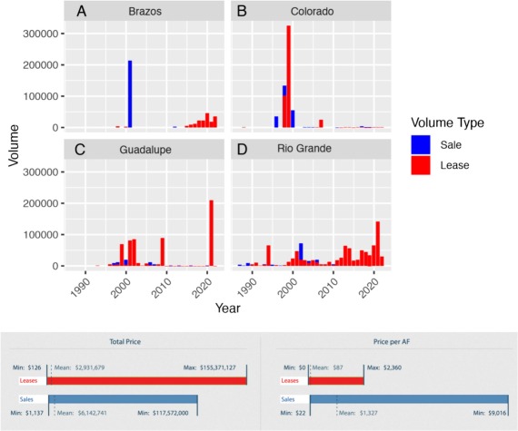 "Analyzing Response Times: Did the Victorians Outpace Modern Individuals?"