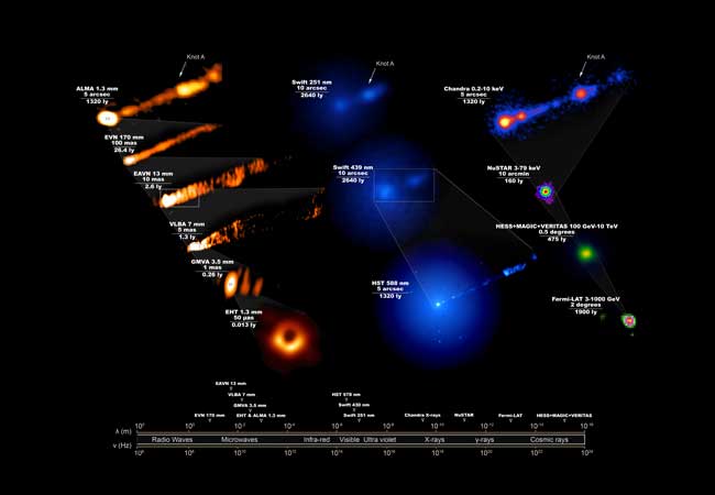 "Comprehending the Influence of Black Hole Jets on Their Astronomical Surroundings"