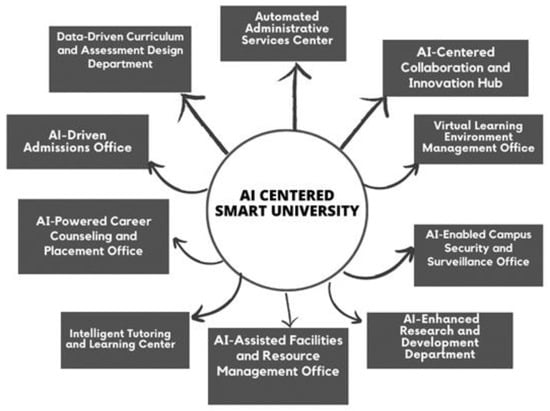 "Developing AI to Make Complex Simulations Accessible to All"