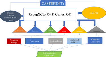 "From *Ta Physika* to Physics – Charting the Development of the Field"