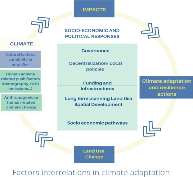 "Grasping the Fundamental Factors Behind Climate Change"