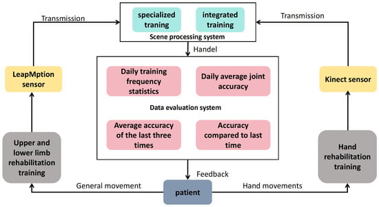 "Innovative Small Sensors and Resistance Training Methods Improve Bone Injury Rehabilitation"