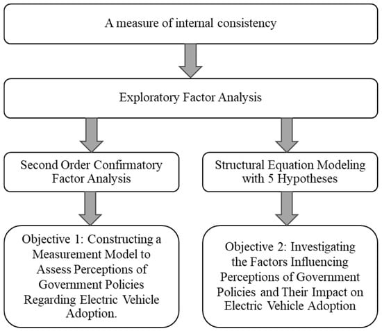 Investigating Animal Senses: Beyond the Fundamental Five Perceptions