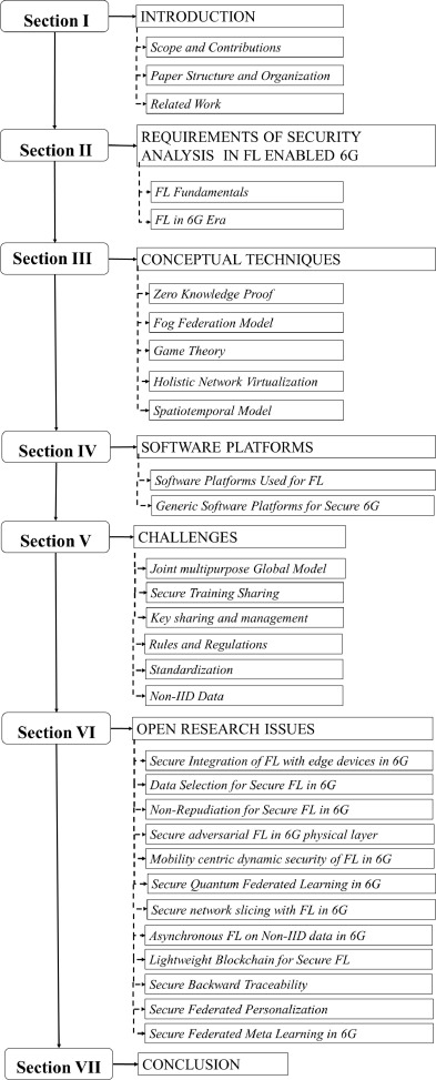 Investigating the Proof of 'Behavioural Fatigue' in Upholding Pandemic Prevention Strategies