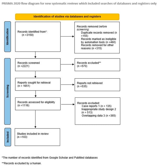 "mRNA Treatment Demonstrates Promise for Addressing Life-Threatening Pre-Eclampsia in Expecting Mothers"