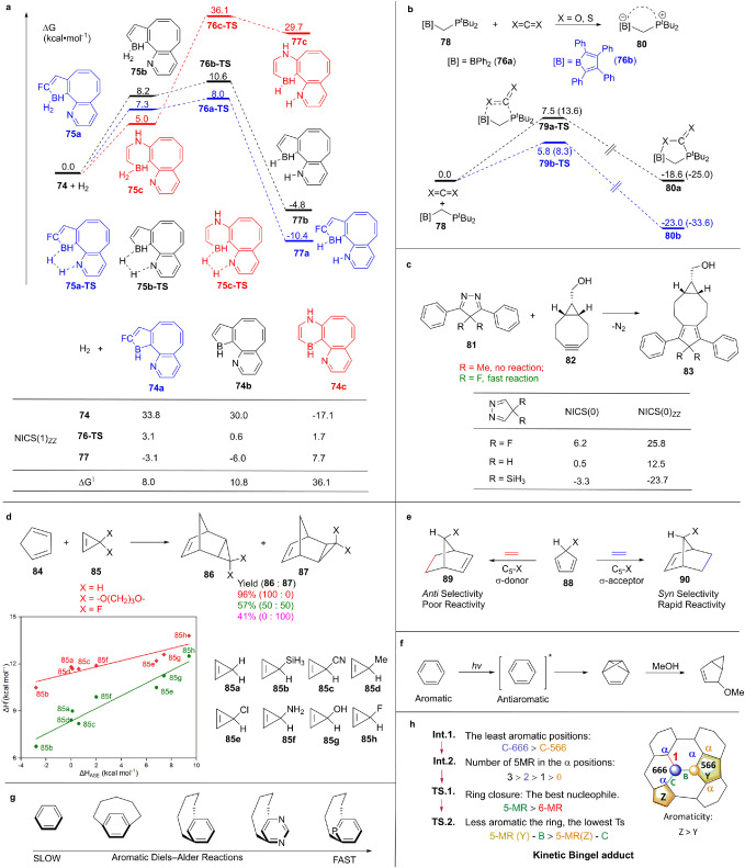 "Rare Stability Noted in an Antiaromatic Hydrocarbon"