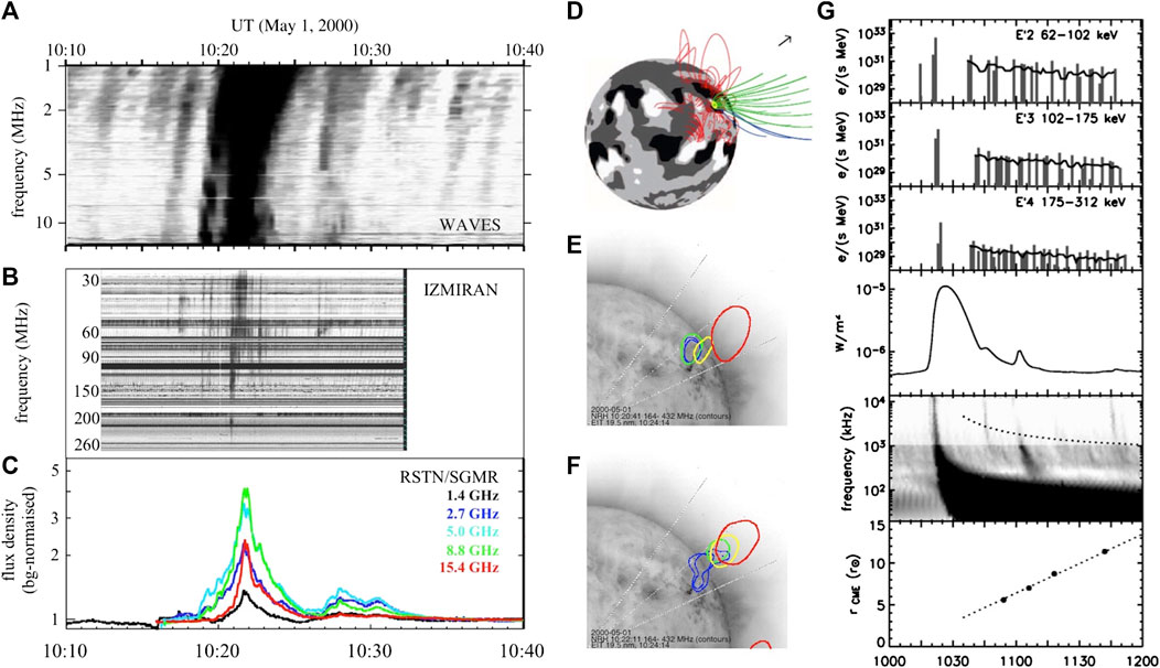 "Researchers Detect Uncommon Particle Showing Mass Solely in One Direction for the Initial Occasion"