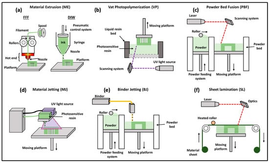 Researchers Develop Cutting-Edge Shape-Transforming Polymer