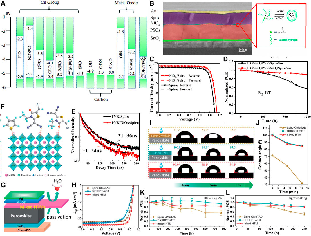 "Stabilizing Ligand Improves Efficiency of All-Inorganic Perovskite Solar Cells"