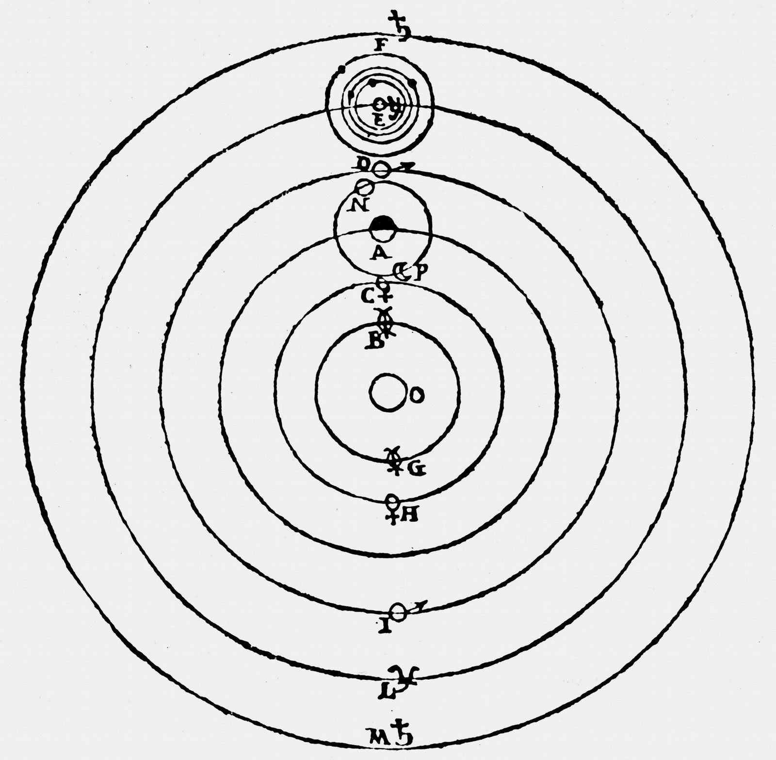 "The Initial English Proponent of the Copernican Model"