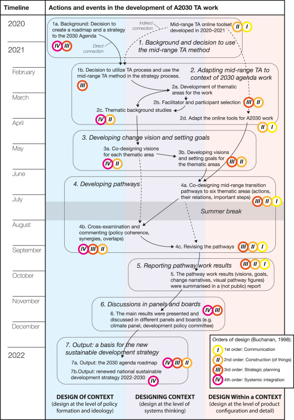 "The Transition from the Methods Crisis to the Developing Theory Crisis in Research"