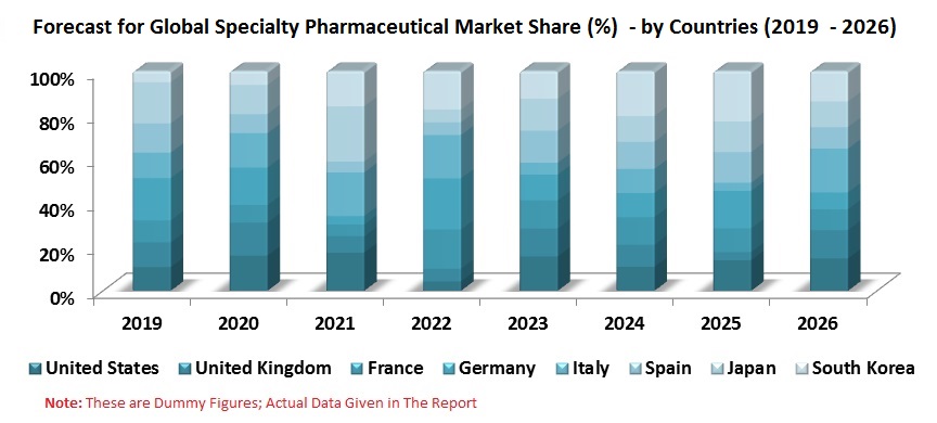 "Thorough Analysis of the Pharmaceutical Sector for 2024"