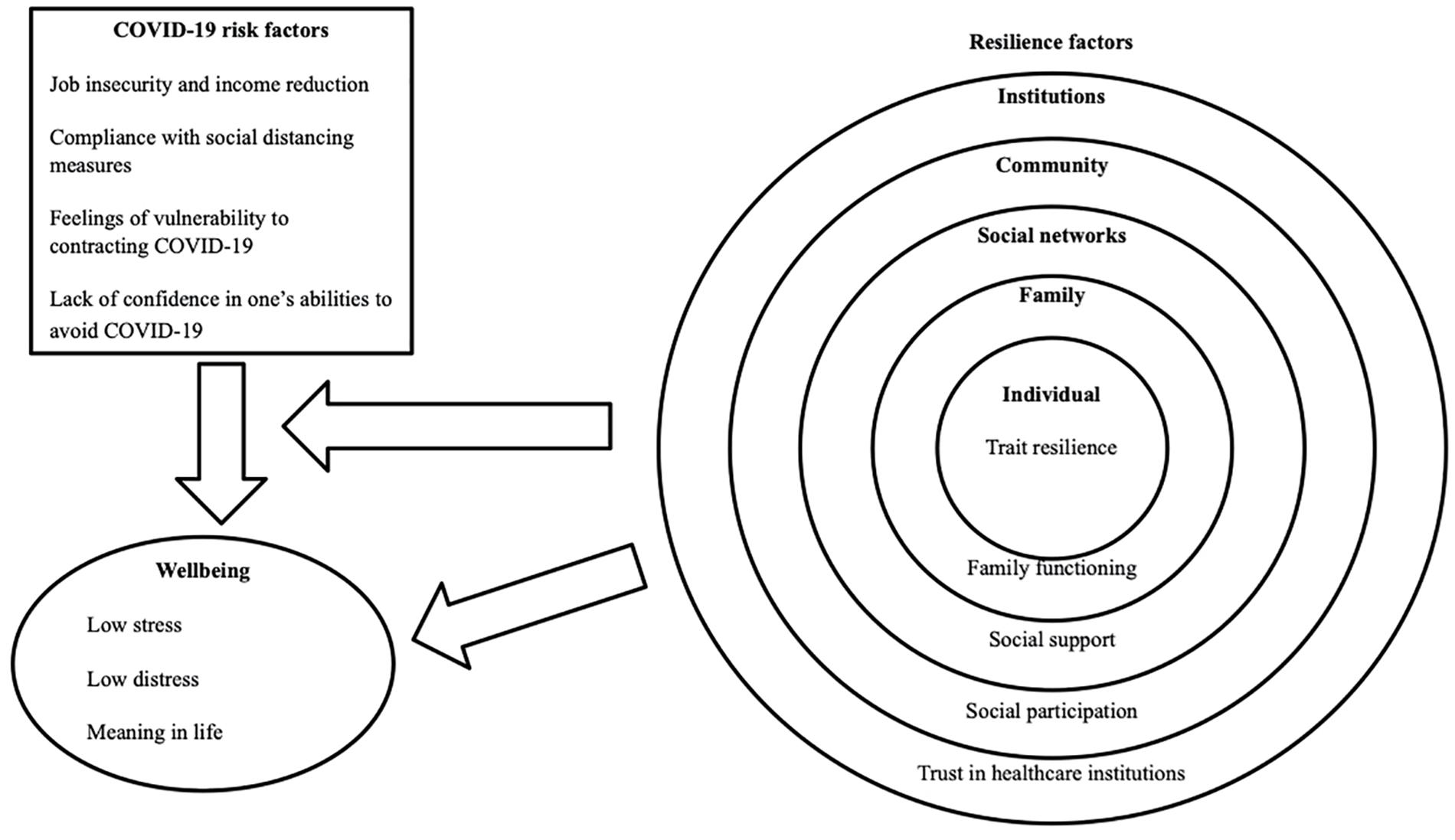 Analyzing the Effect of 'Behavioural Fatigue' on Compliance with Pandemic Prevention Strategies